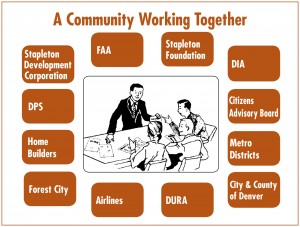 Foundation A Community Working Together Graphic